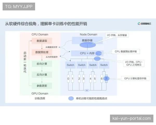 组织方构建“赛会实验室”机制 加速新技术场景验证
